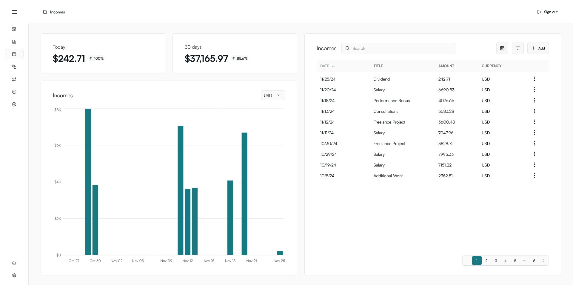 Incomes page interface with transactions table, stats and bar chart